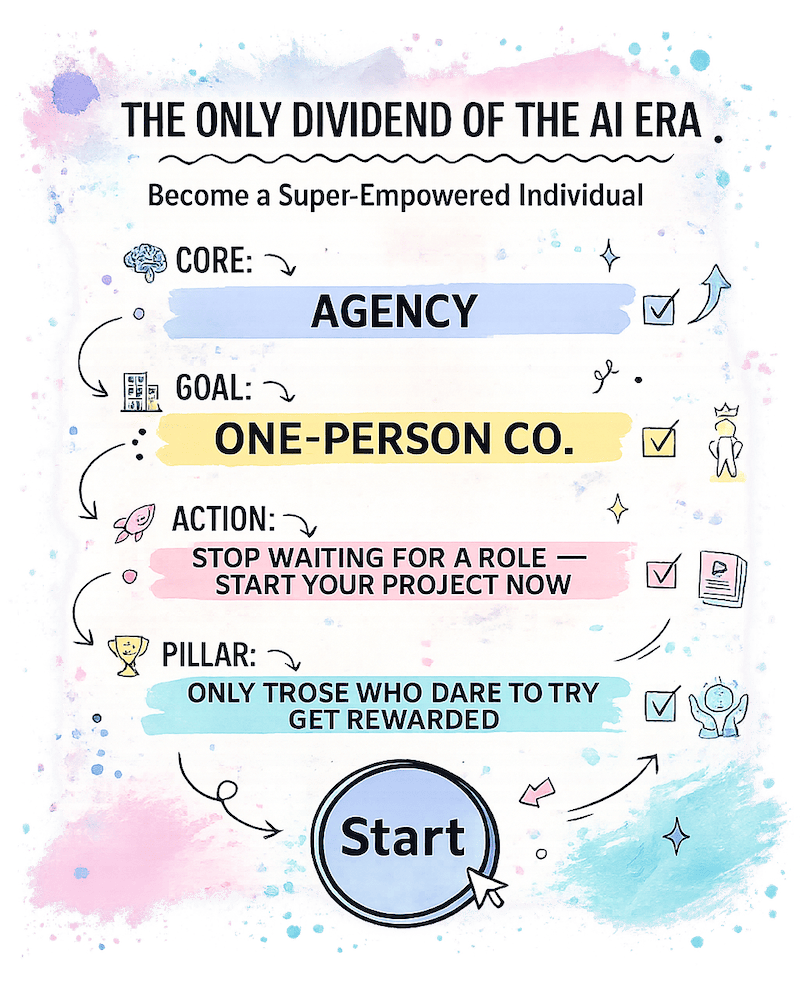 AI SKILL NOTEBOOK feature 1